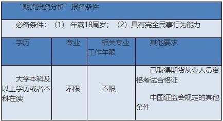期货分析师报考条件？期货投资分析师资格证