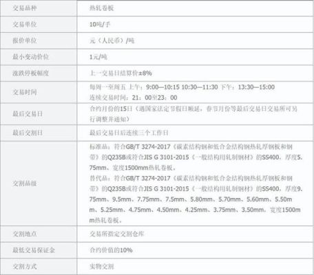 期货开户手续费保证金最低多少？热卷期货一手保证金
