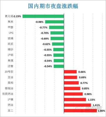 为什么期货的保证金会变动？期货价格为什么会变化