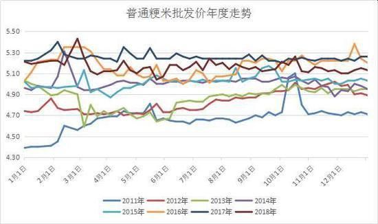 大米期货有什么品种？大米期货价格走势图
