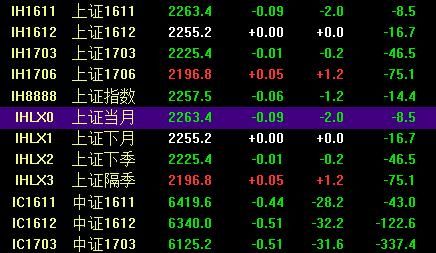 股指期货中的IH，IF，IC分别是什么意思？ic股指期货一手多少钱