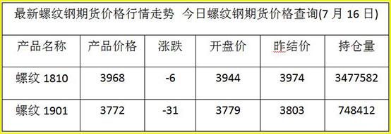 螺纹钢期货合约理论价格怎么计算？今日缧纹钢期货价格