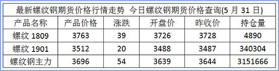 螺纹钢期货合约理论价格怎么计算？今日缧纹钢期货价格
