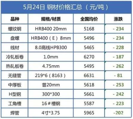 螺纹钢期货合约理论价格怎么计算？今日缧纹钢期货价格