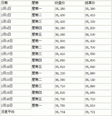 螺纹钢期货夜盘几点到几点？螺纹钢期货交易时间表