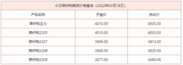 菜粕期货代码是多少？郑州所菜粕期货价格