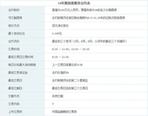 期货交易的合约什么时候到期？十年期货网
