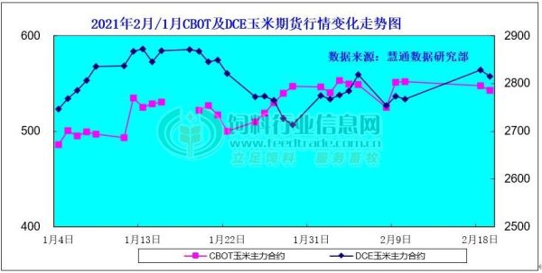 玉米期货涨现货也涨吗？玉米期货价格今日行情小幅上涨