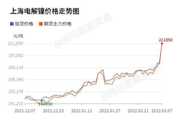 青山控股集团有限公司介绍？今日钴期货价格走势图