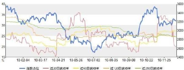 沪深300股指期货一个点多少钱？一天波动多少个点？股指期货波动一个点多少钱