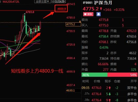 沪深300股指期货一个点多少钱？一天波动多少个点？股指期货波动一个点多少钱