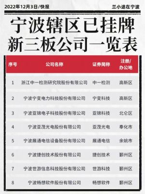 期货三板强平一定成功吗？新三板挂牌的期货公司名单
