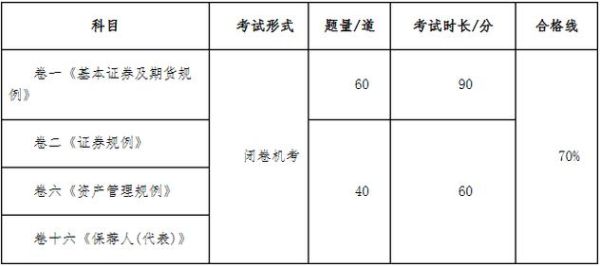 期货从业资格考试什么时候出成绩？期货从业资格考试成绩查询时间