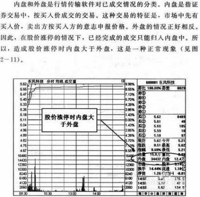 股票里外盘大于内盘，这说明什么？期货外盘大于内盘是什么意思