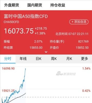 怎样在东方财富软件看新加坡富时A50股指期货？富时a50指数期货是什么