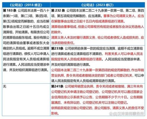 企业信用管理条例第十四条？证券期货市场诚信监督管理办法