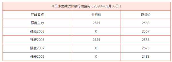 如何买小麦期货，在哪个软件上买方便？今日小麦期货价格行情小幅下跌