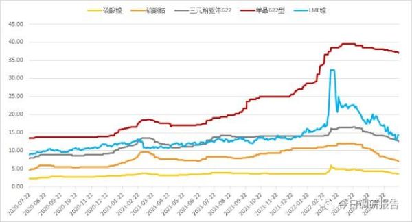镍价疯涨的原因？钴国际期货价格走势图