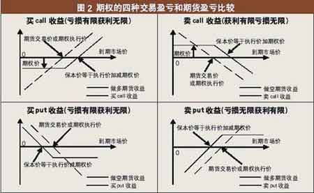 期货中的买一，买二……卖一卖二的变化和现量的关系，和看多，看空的关系。谁能帮帮我，谢谢？中一期货有限公司官网