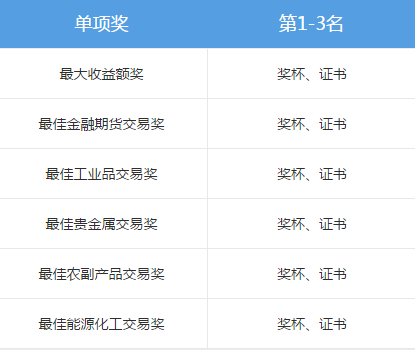 期货实盘是什么？第十一届期货实盘大赛