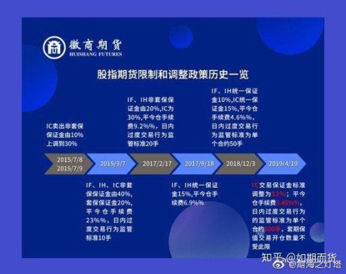 期货平仓盈亏去掉手续费了吗？股指期货平今仓交易手续费标准