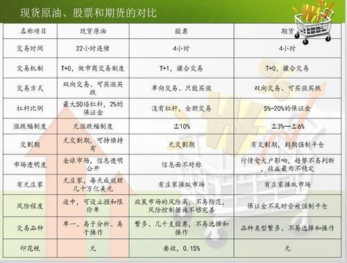 原油和燃油与什么区别？燃油期货和原油期货
