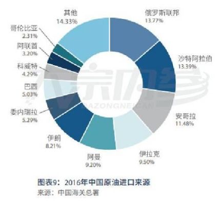 原油和燃油与什么区别？燃油期货和原油期货