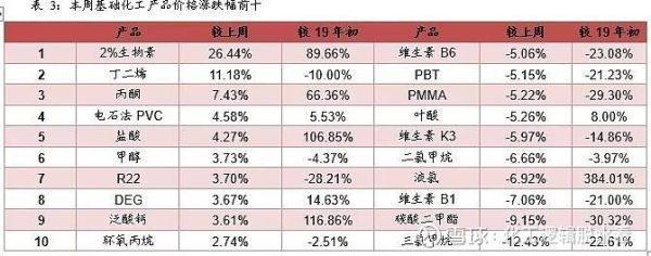 聚氨酯期货行情哪里能看？聚氨酯期货
