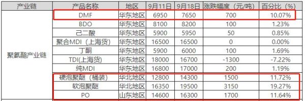 聚氨酯期货行情哪里能看？聚氨酯期货