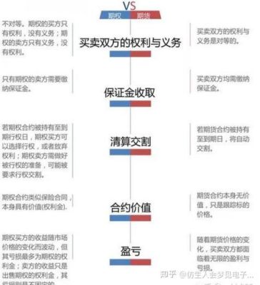 什么是期货？期货市场是如何运转的？期货认识