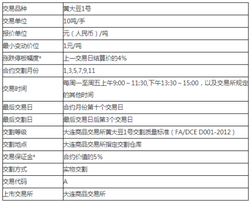 个人开期货公司需要什么条件？期货经营