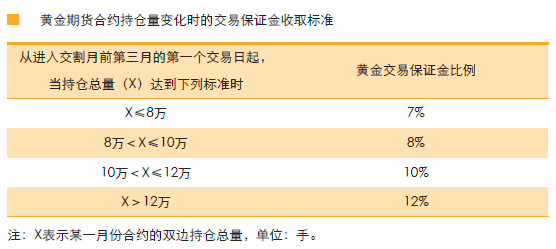 个人开期货公司需要什么条件？期货经营