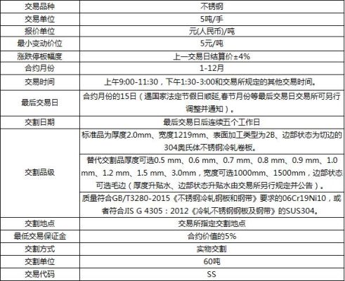个人开期货公司需要什么条件？期货经营