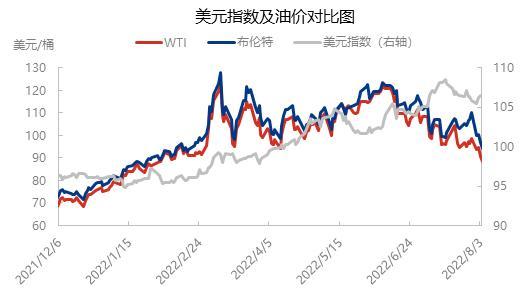 原油下跌原因？油品期货