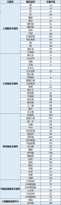期货难度相当于什么难度？期货数学