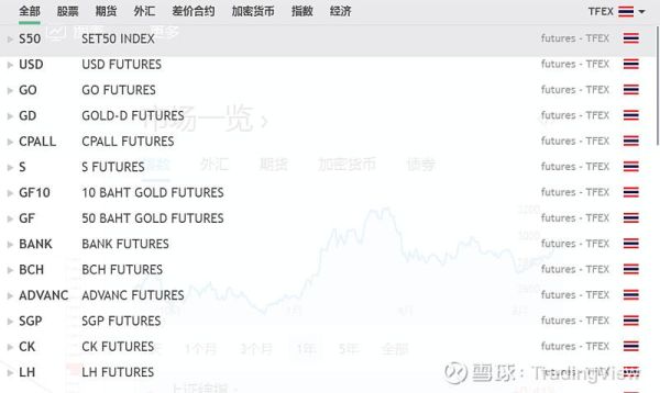 tradingview支持国内期货吗？期货监督