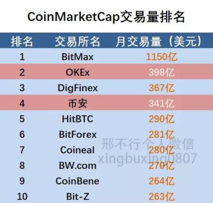美国数字货币交易所排名？富达期货