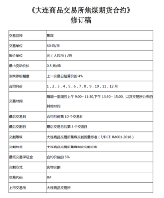 焦煤期货交割货物大商所规定的提货时间是多久？大商所期货