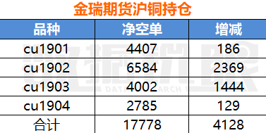 沪铜在股票怎么称呼，在股票代码什么？铜材期货
