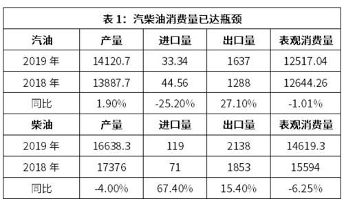 期货中的燃油指的是什么油？油期货
