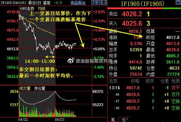 期货中结算价是什么意思？期货CL