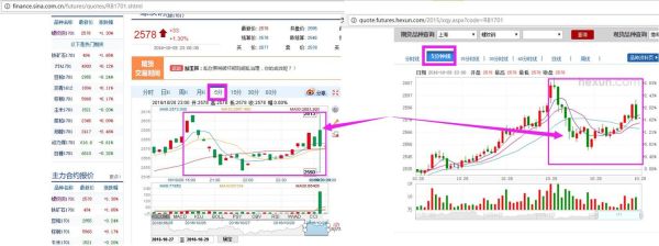 期货里的ctp是什么意思？期货里的ctp是？期货报表