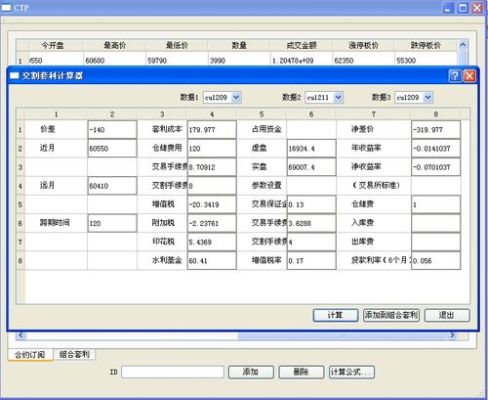 期货里的ctp是什么意思？期货里的ctp是？期货报表