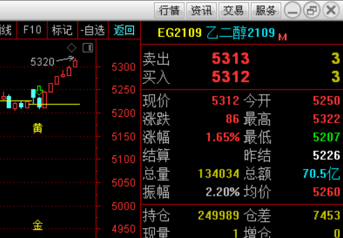 期货中eg和eb分别代表什么？石化期货
