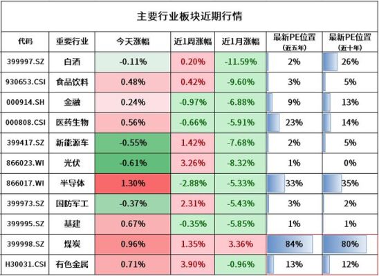 期货里面软商指数的作用？期货市盈率