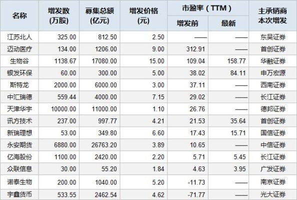 期货里面软商指数的作用？期货市盈率