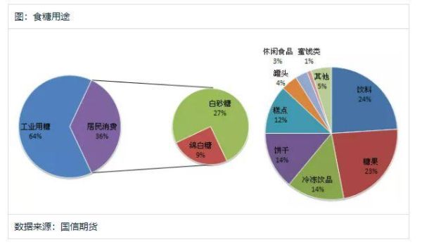 什么是蔗糖转化？蔗糖期货