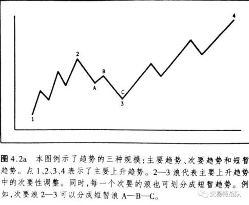 自觉趋势啥意思？期货词典