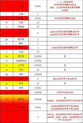 甲醇和石油的区别？期货石蜡