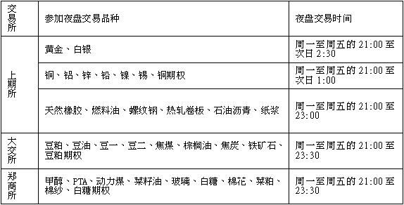 甲醇和石油的区别？期货石蜡